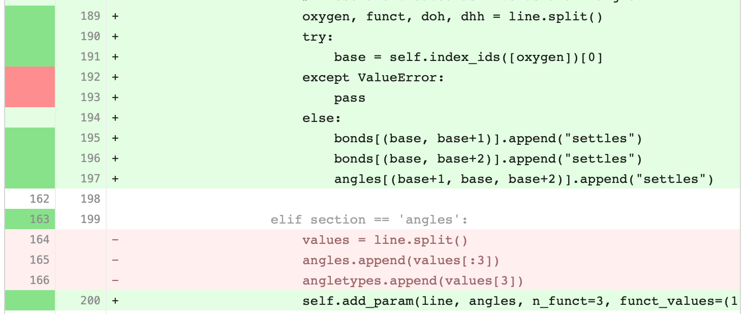 _images/codecov_diff.png