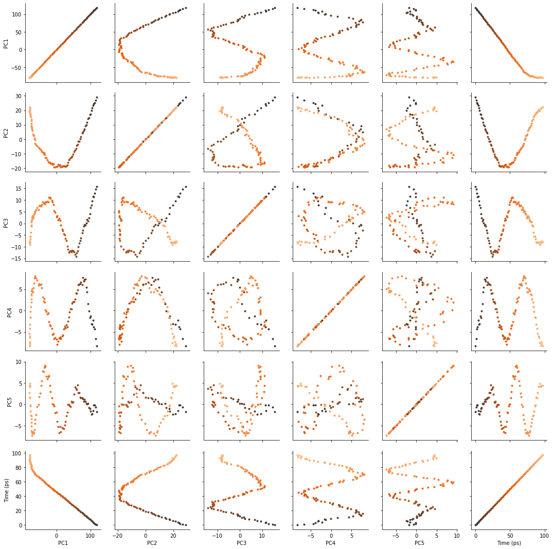 ../../../_images/examples_analysis_reduced_dimensions_pca_21_1.png