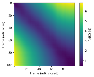 Calculating the pairwise RMSD of a trajectory — MDAnalysis User