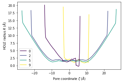 ../../../_images/examples_analysis_polymers_and_membranes_hole2_41_0.png