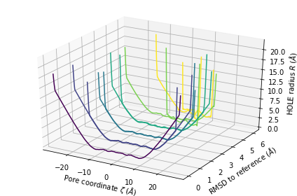 ../../../_images/examples_analysis_polymers_and_membranes_hole2_60_0.png