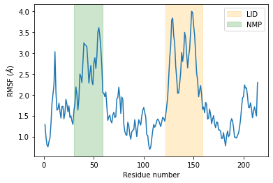 ../../../_images/examples_analysis_alignment_and_rms_rmsf_20_0.png