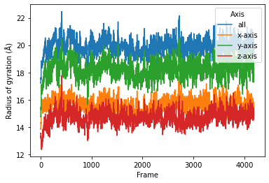 ../../_images/examples_analysis_custom_parallel_analysis_10_1.png