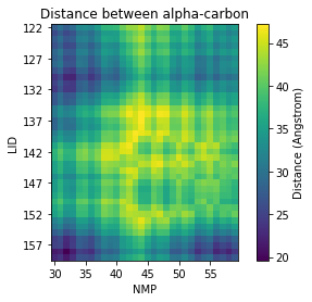 ../../../_images/examples_analysis_distances_and_contacts_distances_between_selections_11_1.png