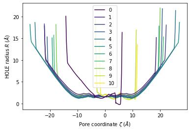 ../../../_images/examples_analysis_polymers_and_membranes_hole2_39_0.png