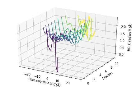 ../../../_images/examples_analysis_polymers_and_membranes_hole2_45_0.png