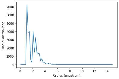 ../../../_images/examples_analysis_structure_average_rdf_16_1.png