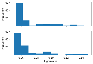 ../../../_images/examples_analysis_structure_elastic_network_12_1.png