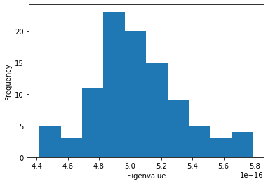 ../../../_images/examples_analysis_structure_elastic_network_19_1.png