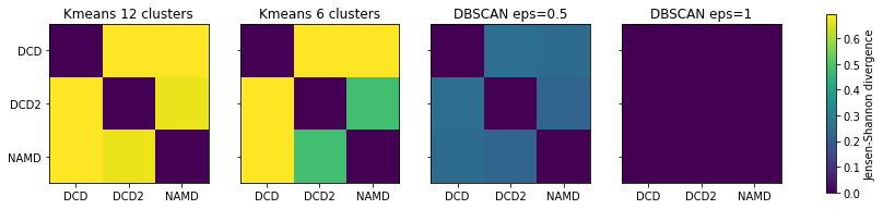 ../../../_images/examples_analysis_trajectory_similarity_clustering_ensemble_similarity_38_0.png