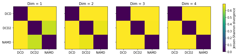 ../../../_images/examples_analysis_trajectory_similarity_dimension_reduction_ensemble_similarity_37_0.png