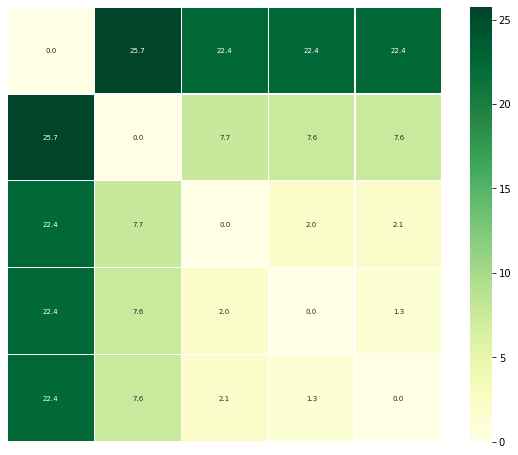 ../../../_images/examples_analysis_trajectory_similarity_psa_28_2.png