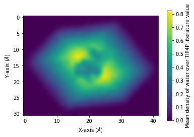 ../../../_images/examples_analysis_volumetric_density_analysis_48_0.png