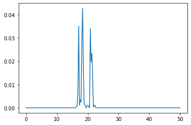 ../../../_images/examples_analysis_volumetric_linear_density_14_1.png