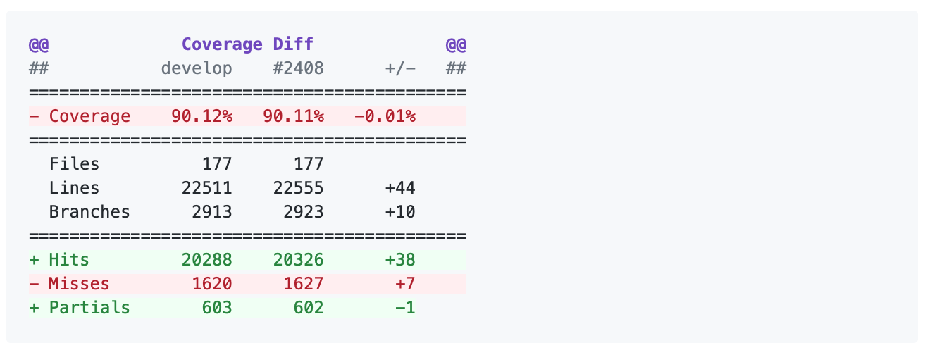 _images/codecov_report_summary.png