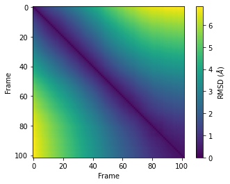 ../../../_images/examples_analysis_alignment_and_rms_pairwise_rmsd_14_1.png