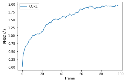 ../../../_images/examples_analysis_alignment_and_rms_rmsd_21_1.png