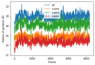 ../../_images/examples_analysis_custom_parallel_analysis_35_0.png