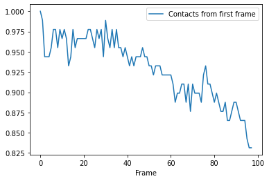 ../../../_images/examples_analysis_distances_and_contacts_contacts_custom_16_1.png