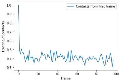 ../../../_images/examples_analysis_distances_and_contacts_contacts_native_fraction_20_1.png