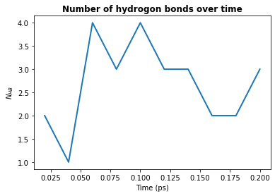 ../../../_images/examples_analysis_hydrogen_bonds_hbonds_31_0.png