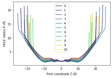 ../../../_images/examples_analysis_polymers_and_membranes_hole2_66_0.png