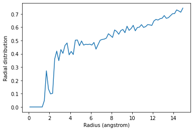 ../../../_images/examples_analysis_structure_average_rdf_10_1.png