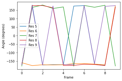 ../../../_images/examples_analysis_structure_dihedrals_15_1.png