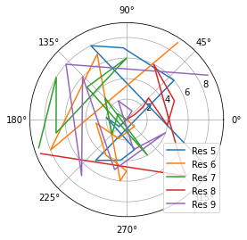 ../../../_images/examples_analysis_structure_dihedrals_16_1.png