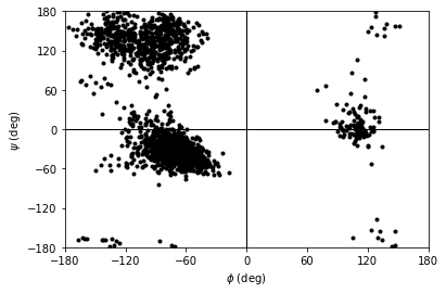 ../../../_images/examples_analysis_structure_dihedrals_20_1.png