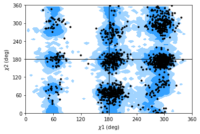 ../../../_images/examples_analysis_structure_dihedrals_26_1.png