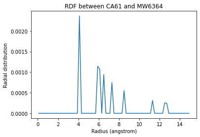 ../../../_images/examples_analysis_structure_site_specific_rdf_14_1.png