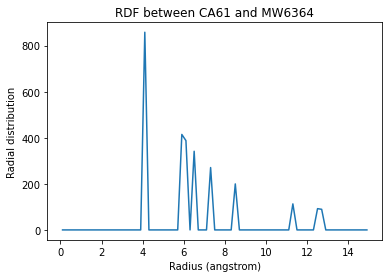 ../../../_images/examples_analysis_structure_site_specific_rdf_27_1.png