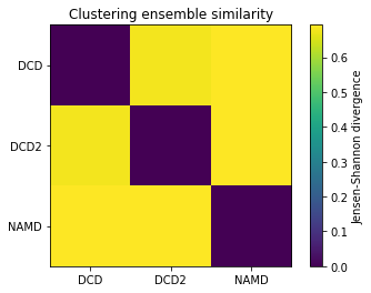 ../../../_images/examples_analysis_trajectory_similarity_clustering_ensemble_similarity_20_0.png