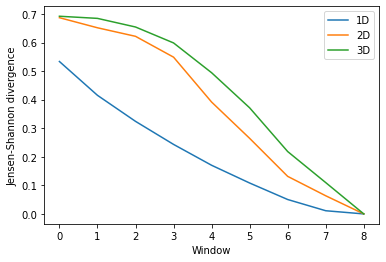 ../../../_images/examples_analysis_trajectory_similarity_convergence_33_1.png