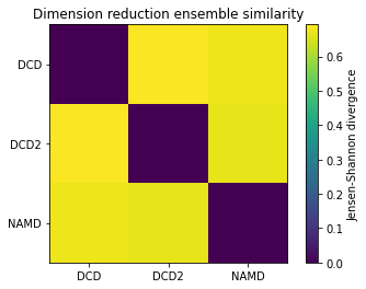 ../../../_images/examples_analysis_trajectory_similarity_dimension_reduction_ensemble_similarity_16_0.png