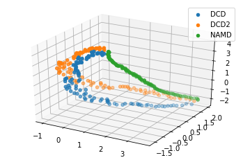 ../../../_images/examples_analysis_trajectory_similarity_dimension_reduction_ensemble_similarity_19_1.png