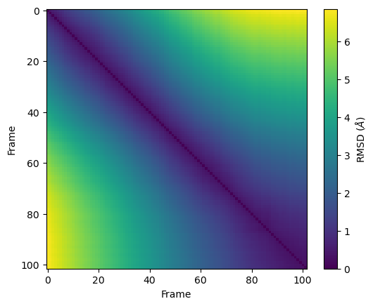 ../../../_images/examples_analysis_alignment_and_rms_pairwise_rmsd_14_1.png