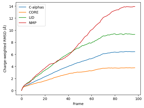 ../../../_images/examples_analysis_alignment_and_rms_rmsd_34_1.png