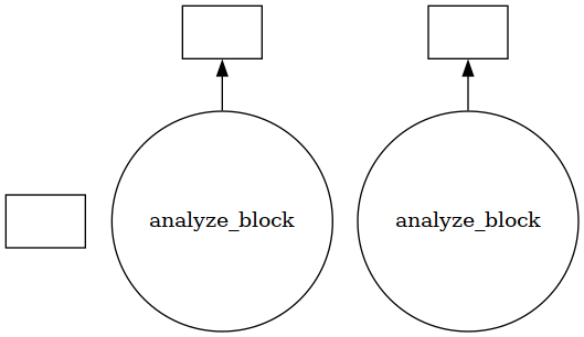 ../../_images/examples_analysis_custom_parallel_analysis_51_0.png