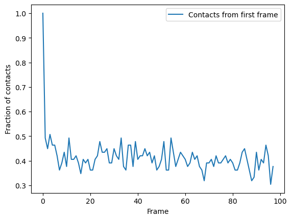 ../../../_images/examples_analysis_distances_and_contacts_contacts_native_fraction_20_0.png