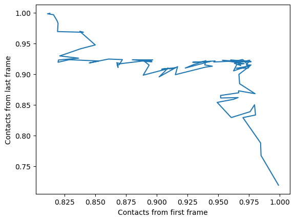 ../../../_images/examples_analysis_distances_and_contacts_contacts_native_fraction_43_0.png