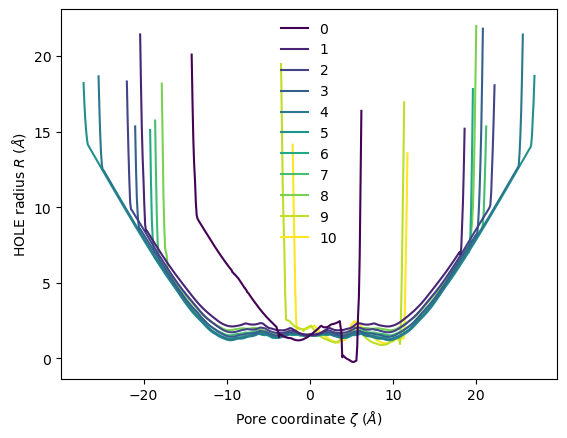 ../../../_images/examples_analysis_polymers_and_membranes_hole2_39_1.png