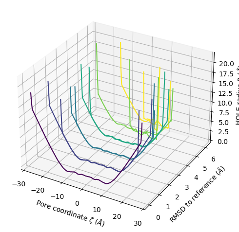 ../../../_images/examples_analysis_polymers_and_membranes_hole2_60_1.png