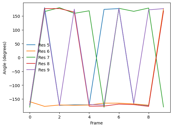 ../../../_images/examples_analysis_structure_dihedrals_15_1.png