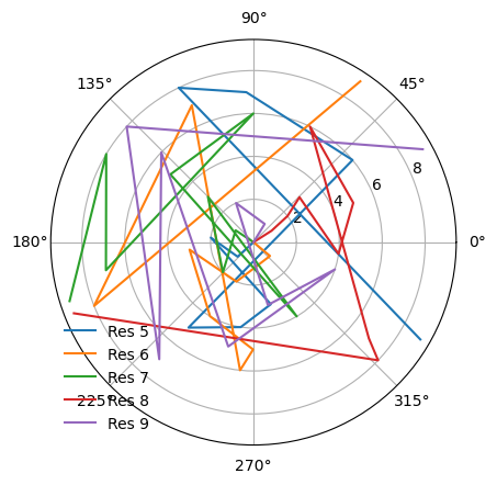 ../../../_images/examples_analysis_structure_dihedrals_16_1.png