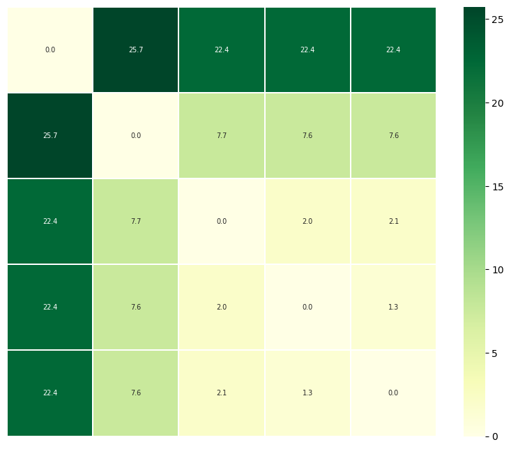 ../../../_images/examples_analysis_trajectory_similarity_psa_28_1.png