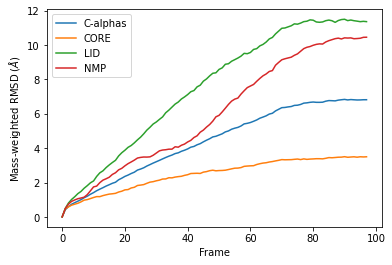 ../../../_images/examples_analysis_alignment_and_rms_rmsd_27_1.png