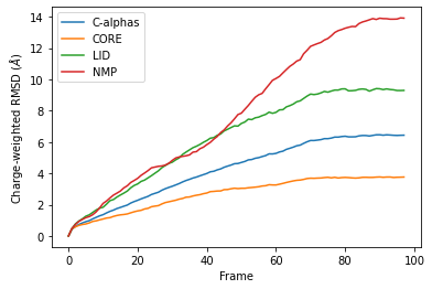 ../../../_images/examples_analysis_alignment_and_rms_rmsd_34_1.png
