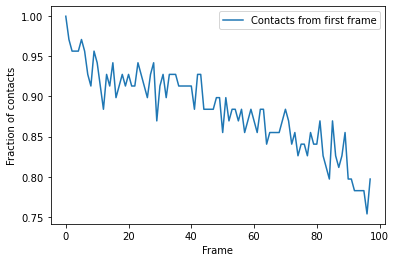 ../../../_images/examples_analysis_distances_and_contacts_contacts_native_fraction_24_1.png